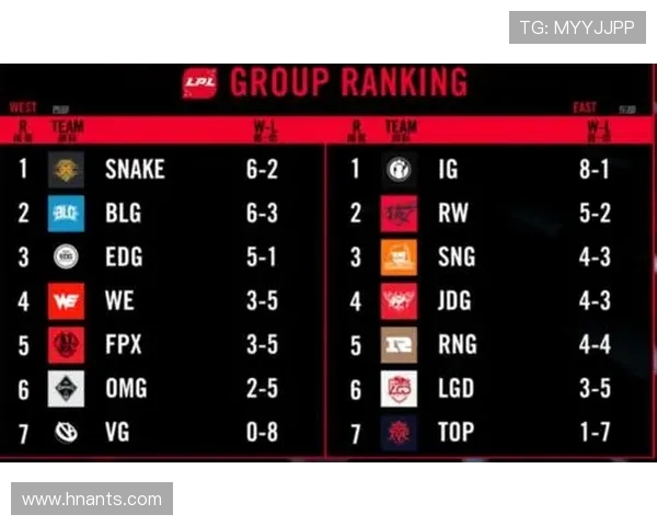 EDG与JDG激战正酣谁能问鼎LPL春季赛冠军荣耀 EDG与JDG激战正酣谁能问鼎LPL春季赛冠军荣耀