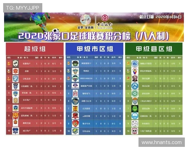 武汉足球队以90分稳居挑战赛积分榜首位,争冠形势一片大好 武汉足球队以90分稳居挑战赛积分榜首位,争冠形势一片大好