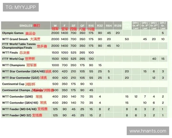 重庆乒乓球队引领最新乒乓球意识TOP10榜单全景解析