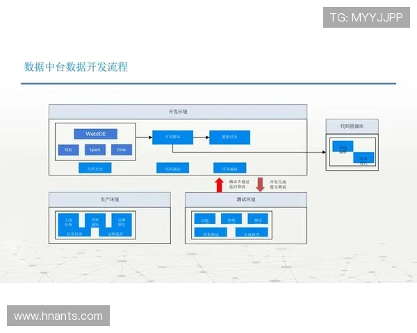 基于ElkADC技术架构的高效数据采集与处理方案研究 基于ElkADC技术架构的高效数据采集与处理方案研究